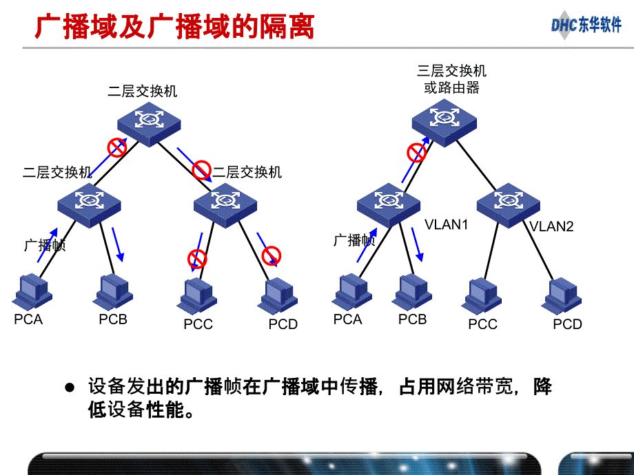 HM005VLAN原理及配置VLAN_第4页