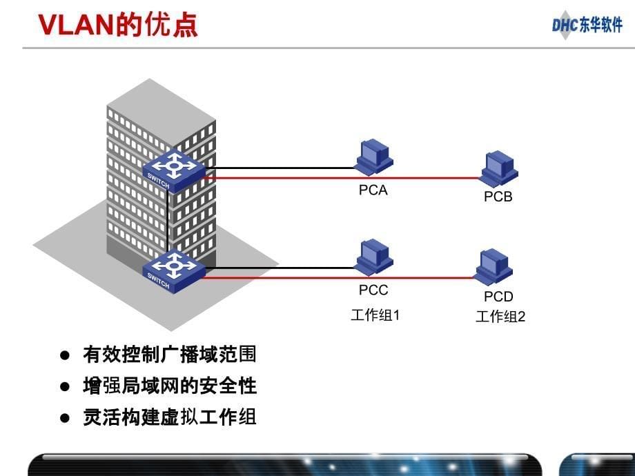 HM005VLAN原理及配置VLAN_第5页