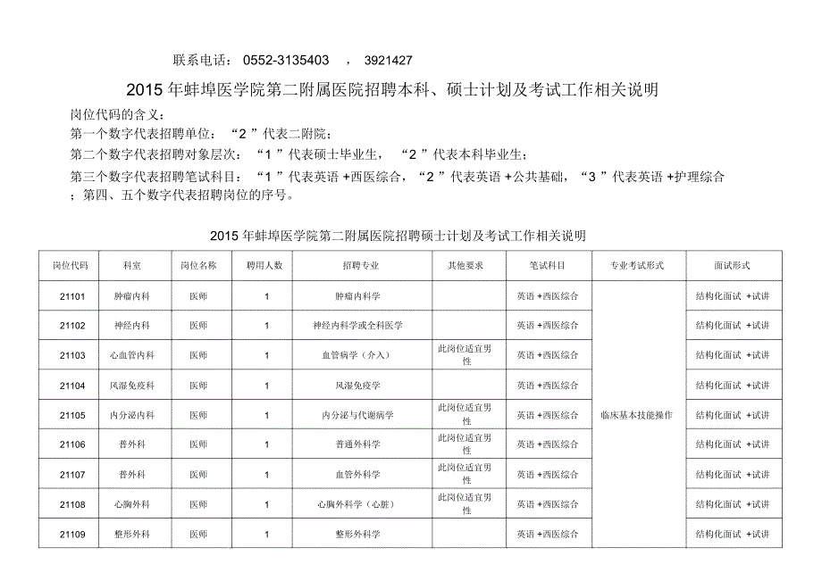 岗位代码的含义-蚌埠医学院第二附属医院_第2页