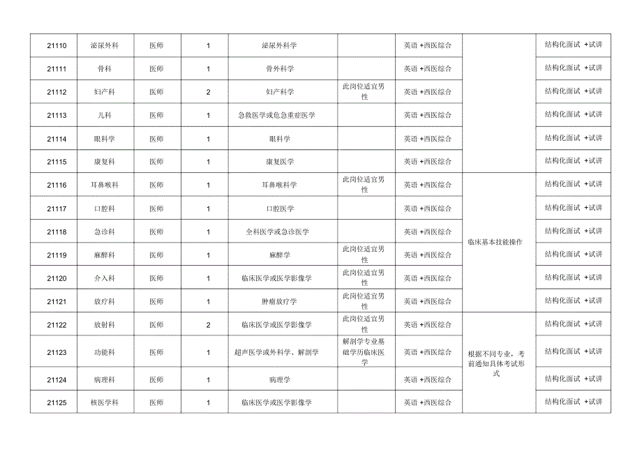 岗位代码的含义-蚌埠医学院第二附属医院_第3页