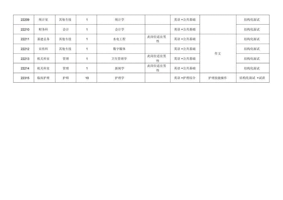 岗位代码的含义-蚌埠医学院第二附属医院_第5页