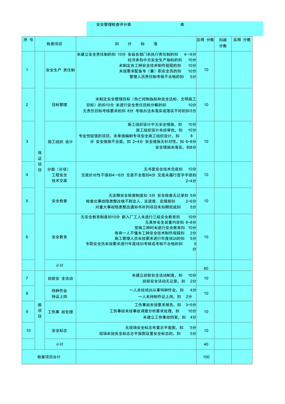 (JS)施工现场安全文明施工检查表97024_第1页