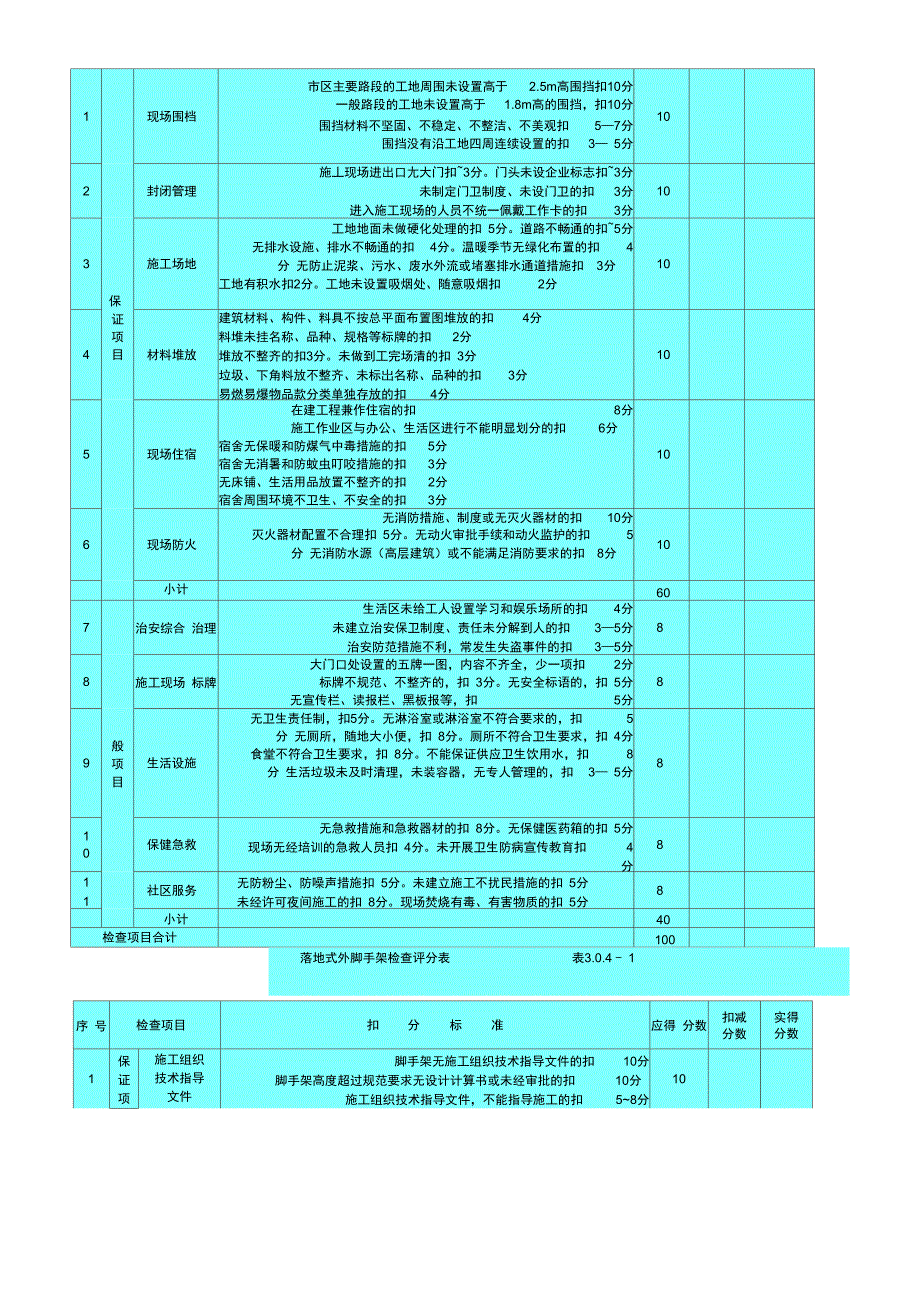 (JS)施工现场安全文明施工检查表97024_第3页