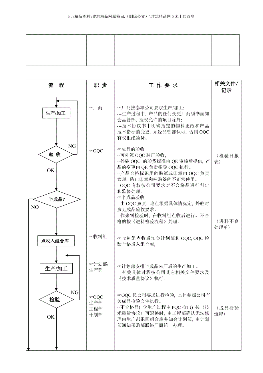 外发产品流程控制及要求_第4页