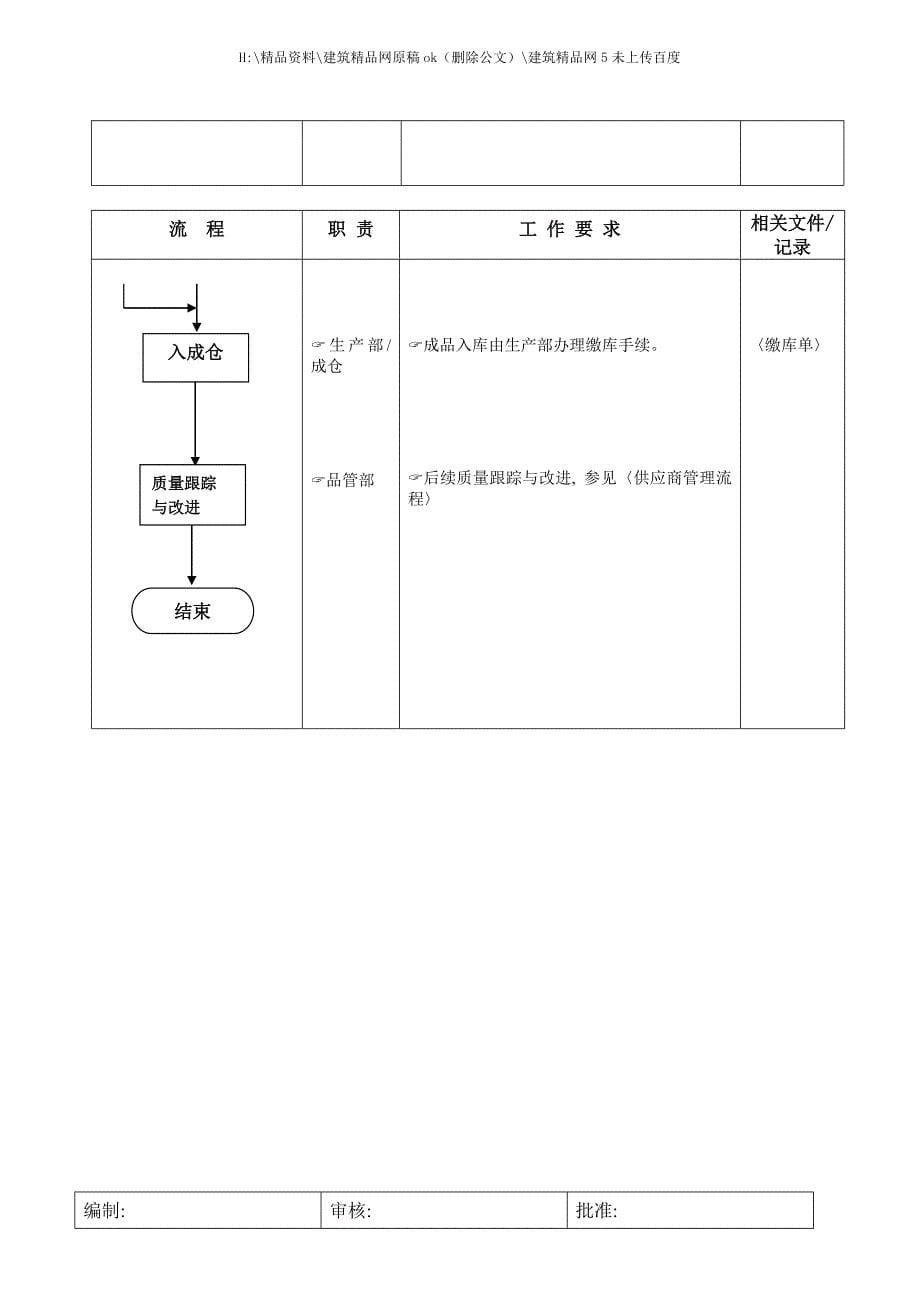 外发产品流程控制及要求_第5页