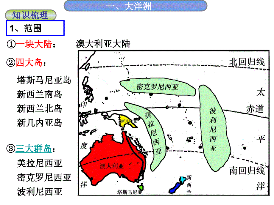 大洋洲与澳大利亚（讲义5）_第2页