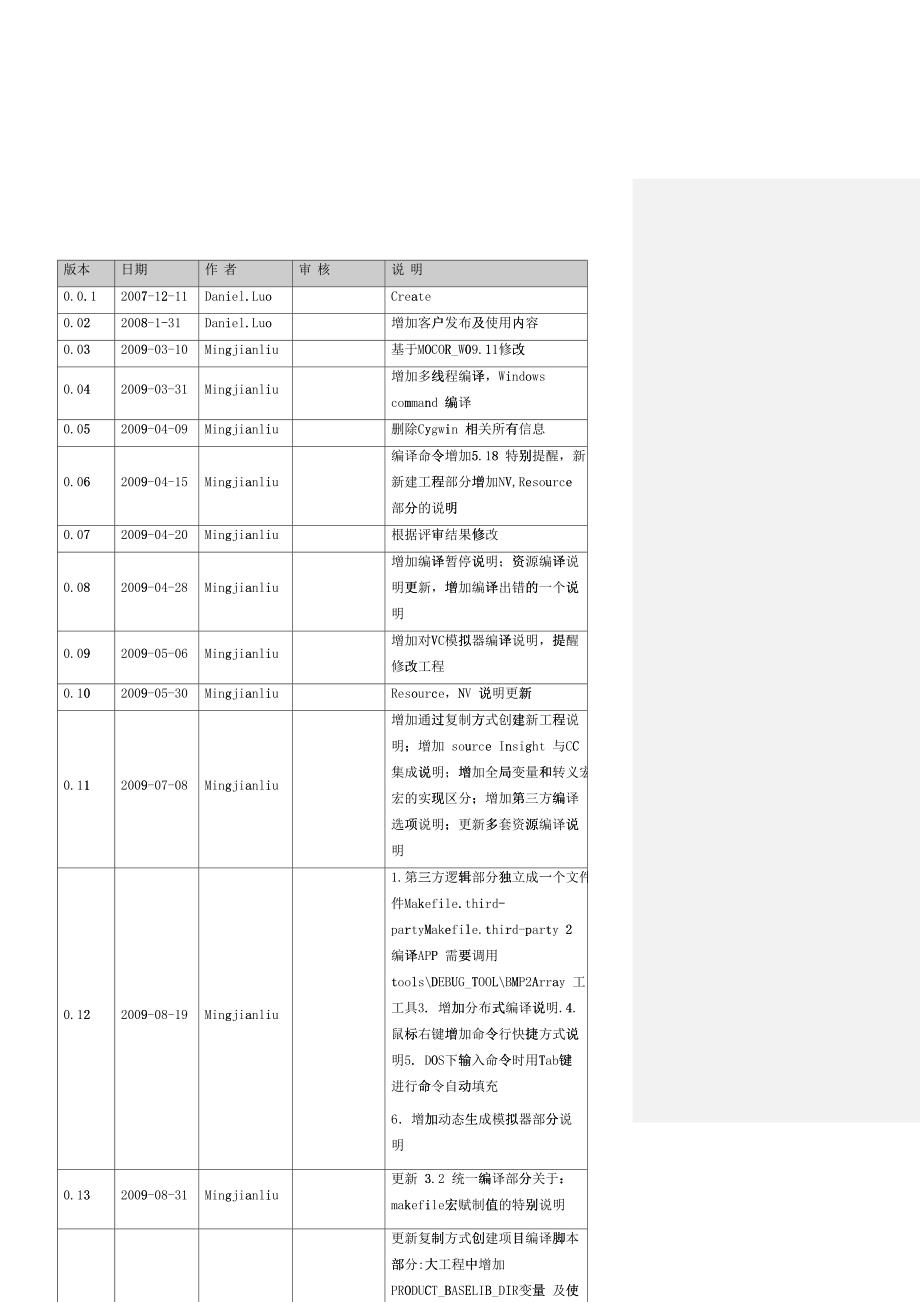 展讯开发环境配置_第3页