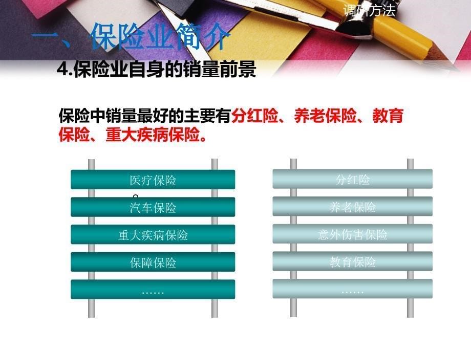 保险业客户关系管理.ppt_第5页