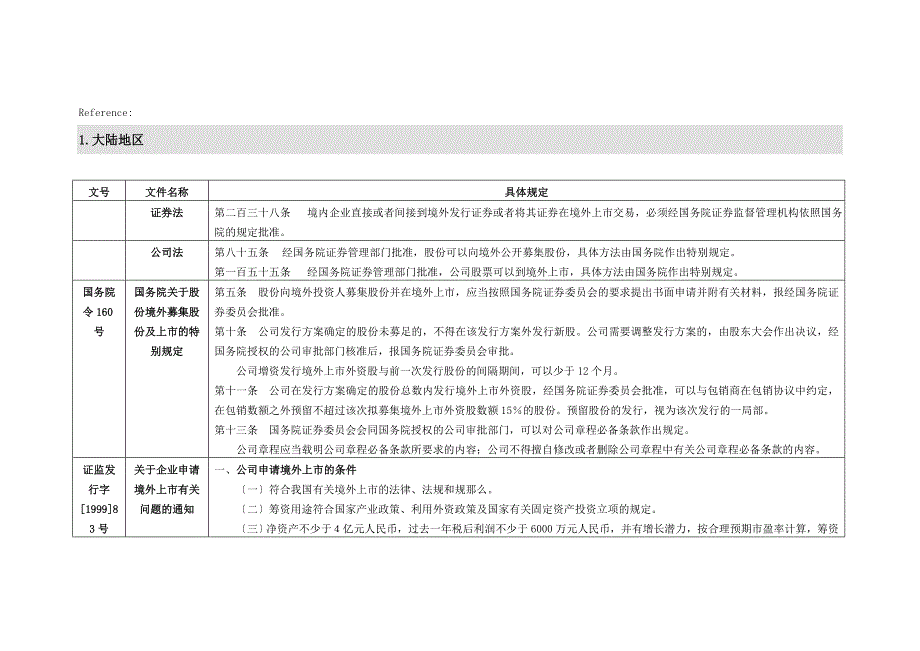 境内企业直接发行H股发行相关规定-ZHONGLUN Law Firm-2_第1页