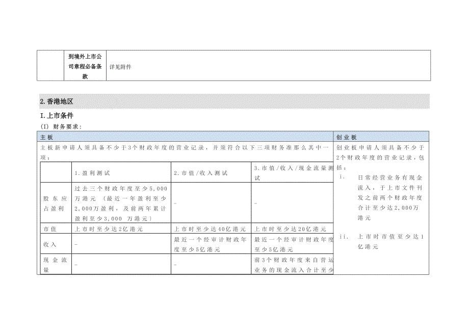 境内企业直接发行H股发行相关规定-ZHONGLUN Law Firm-2_第5页