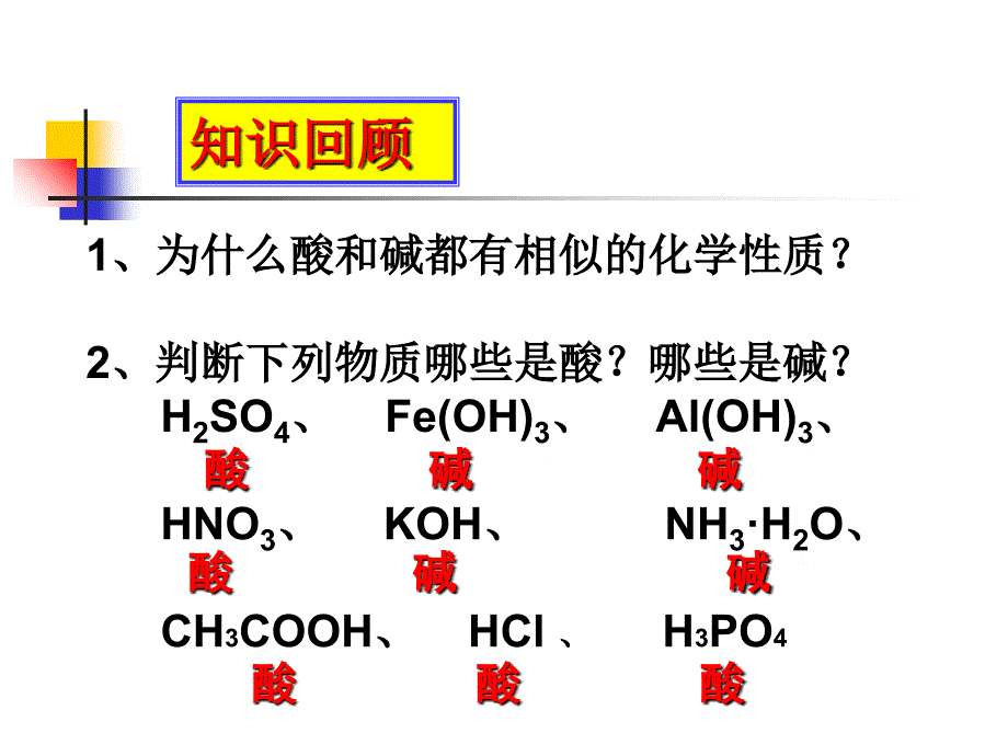 人教版九下第十单元课题2酸和碱之间会发生什么反应_第1页