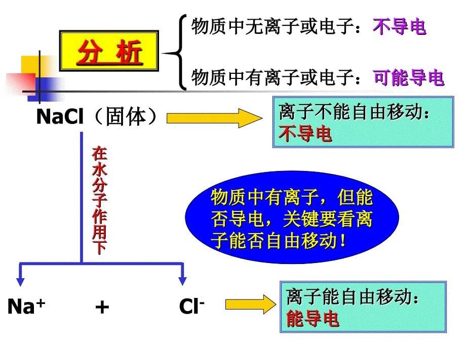 人教版九下第十单元课题2酸和碱之间会发生什么反应_第5页