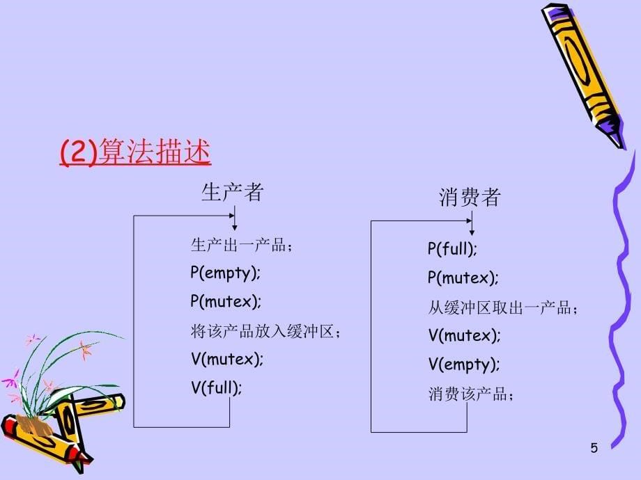 经典进程同步问题.ppt_第5页