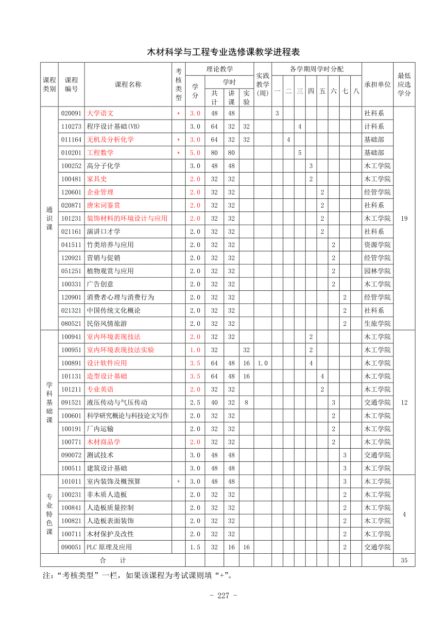 木材科学与工程(1).doc_第4页