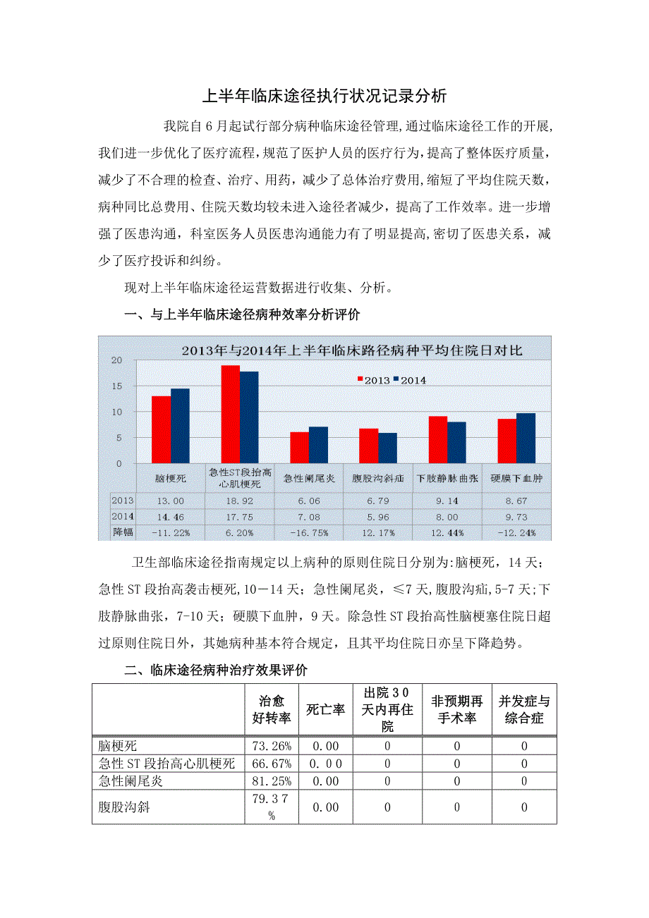 季度临床路径分析_第1页