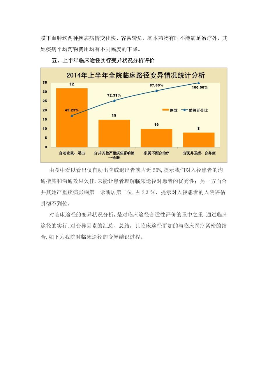 季度临床路径分析_第4页