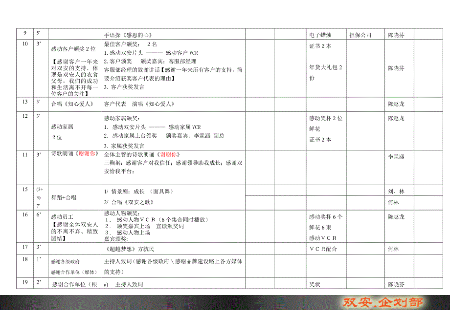 感动双安颁奖盛典流程分解_第3页