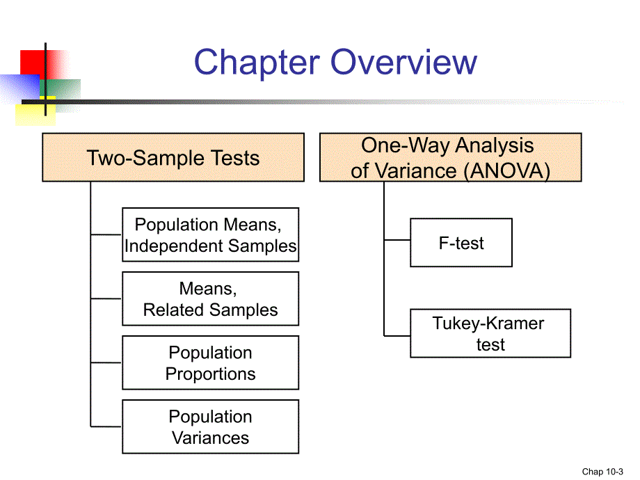 商业统计学英文课件：ch10_ch11Two-Sample Tests and_第3页