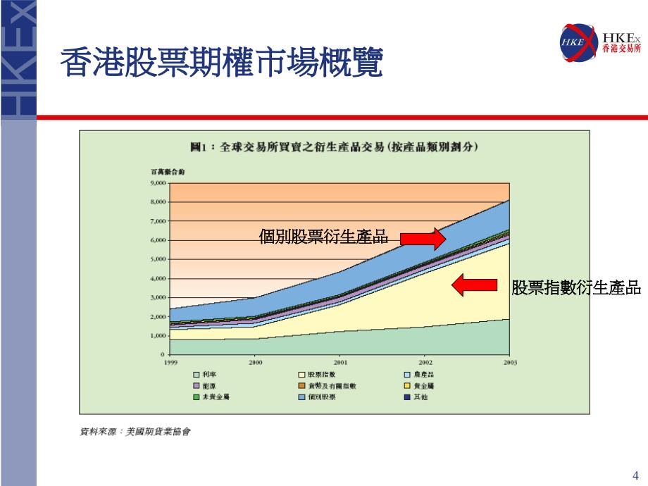 股票期权现今投资者不可缺少投资工具_第4页