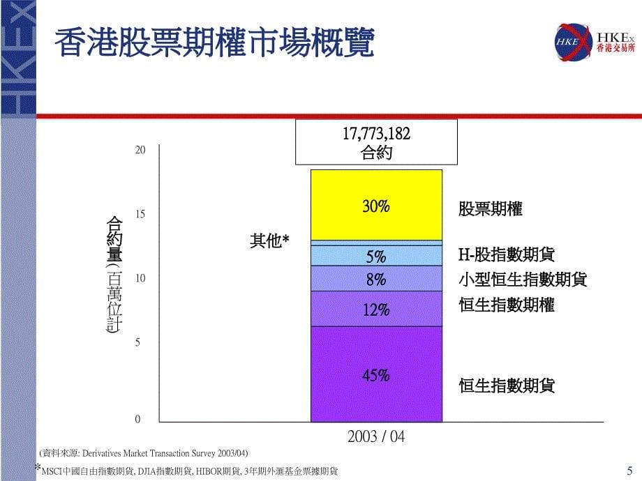 股票期权现今投资者不可缺少投资工具_第5页