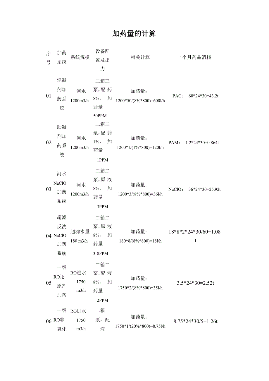 各种加药量的计算_第1页