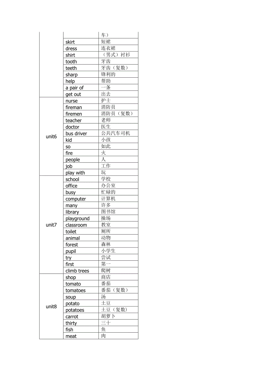 (完整word版)深圳小学四年级英语单词表汇总.doc_第2页