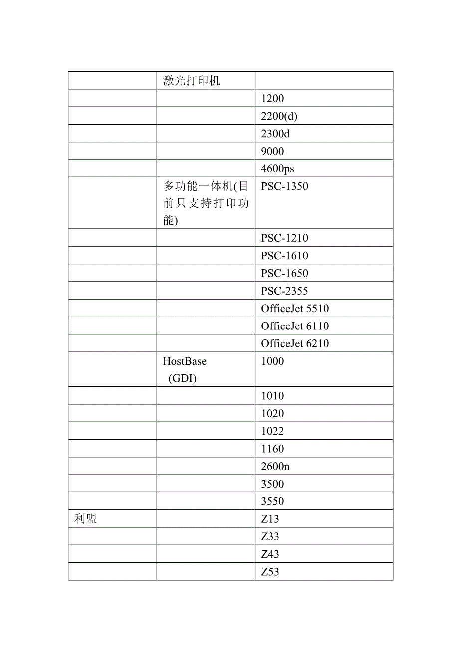 hp-1101u+兼容性列表.doc_第2页