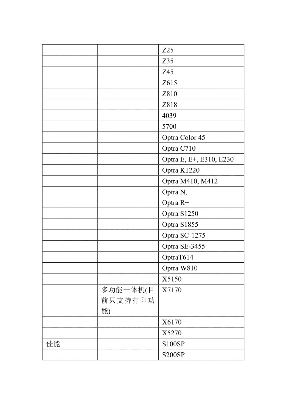 hp-1101u+兼容性列表.doc_第3页