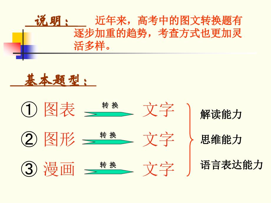 浅析高考图文转换题目解题思路及技巧_第3页