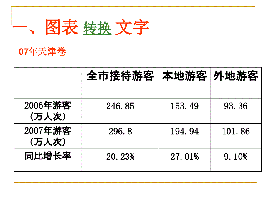 浅析高考图文转换题目解题思路及技巧_第4页