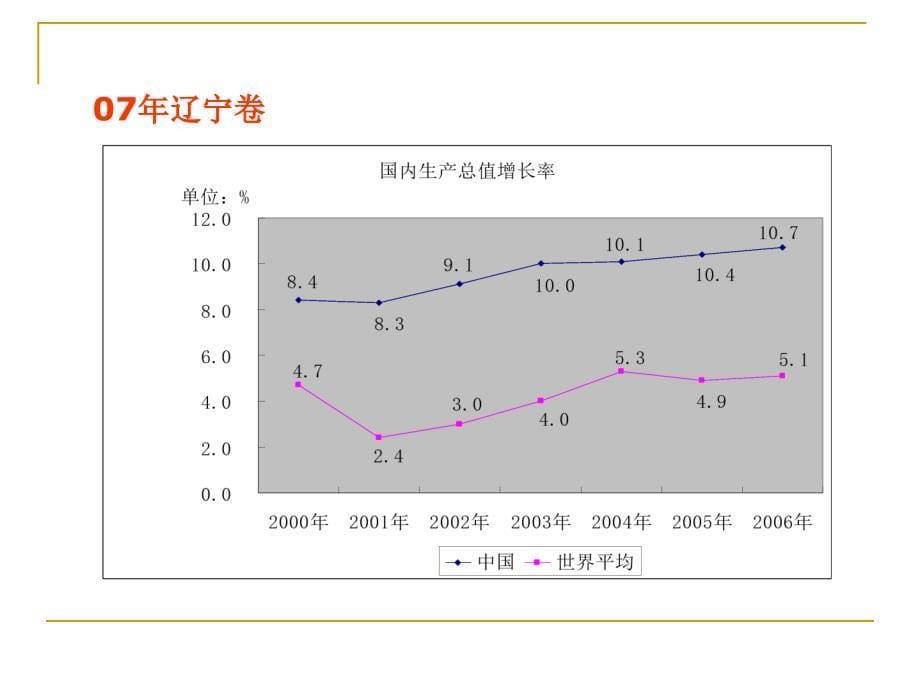 浅析高考图文转换题目解题思路及技巧_第5页