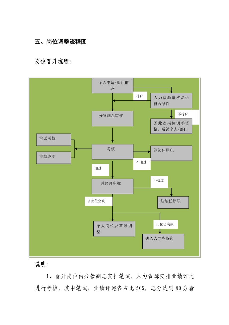 岗位调整管理制度_第4页