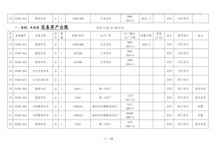 设备台账登记表表_第2页