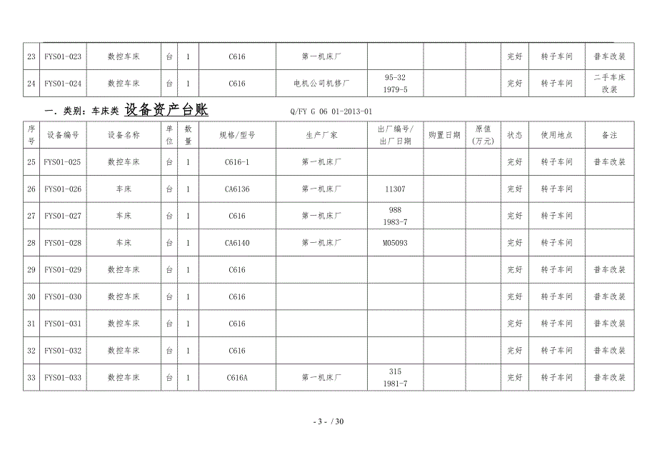 设备台账登记表表_第3页