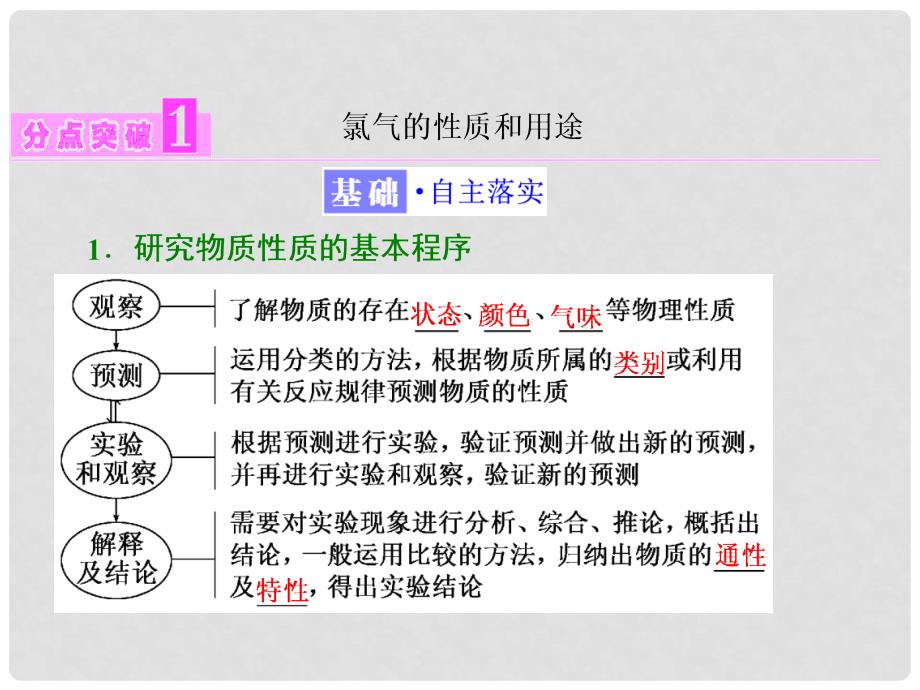 高中化学 第1章 认识化学科学 第2节 研究物质性质的方法和程序（第2课时）研究物质性质的基本程序课件 鲁科版必修1_第3页