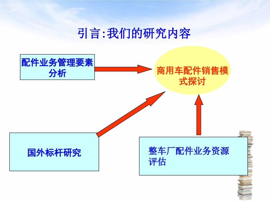 整车厂配件营销模式探讨_第2页