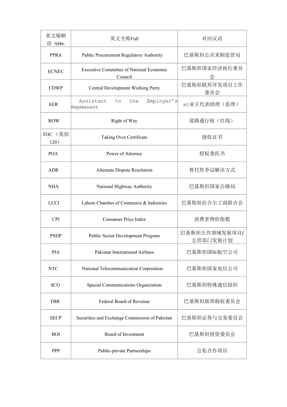 巴基斯坦常见英文缩略语总结_第1页