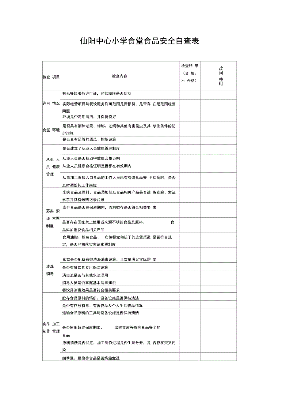 学校食堂食品安全检查表_第3页