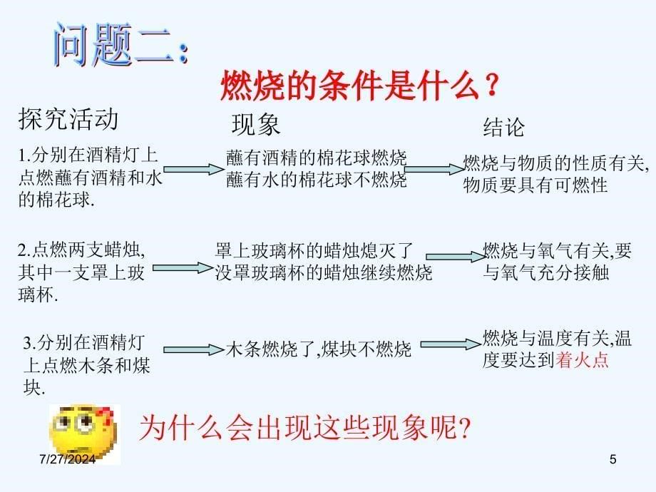 第七单元燃烧的条件_第5页