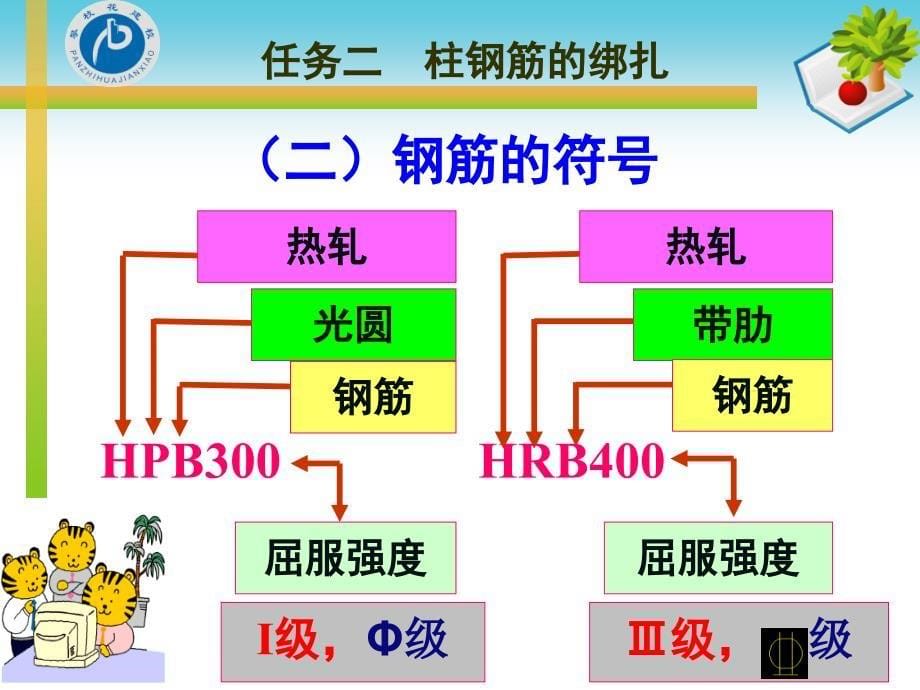 柱钢筋的绑扎建筑施工技术_第5页