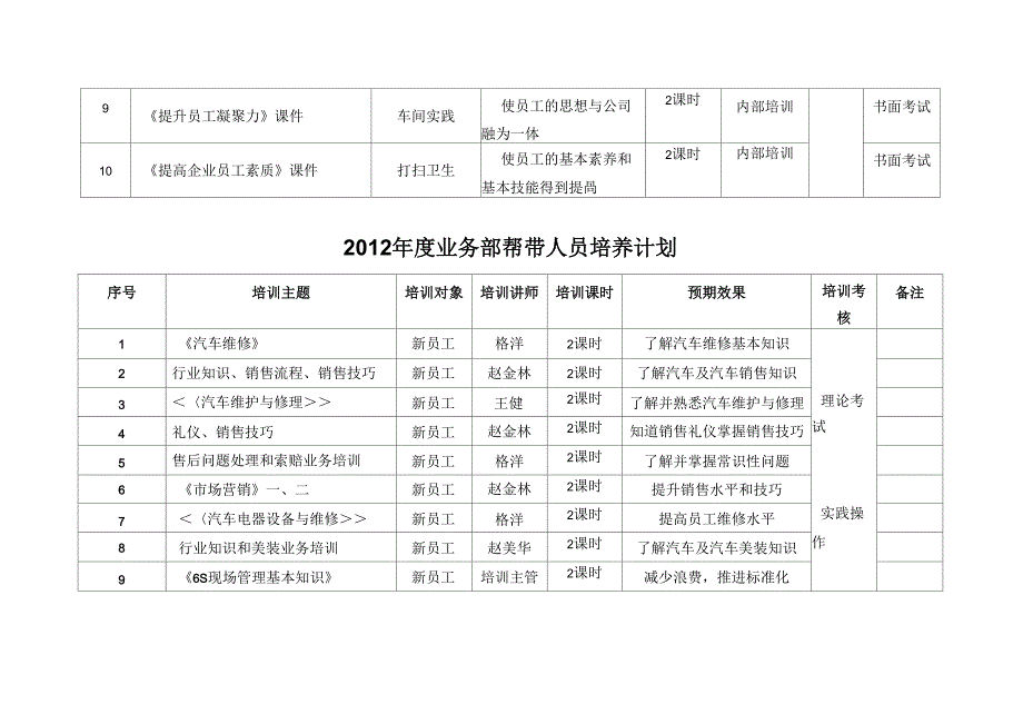 公司员工节后培训课程安排表_第4页