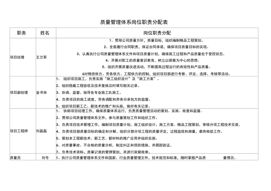 质量管理体系岗位职责分配表_第2页