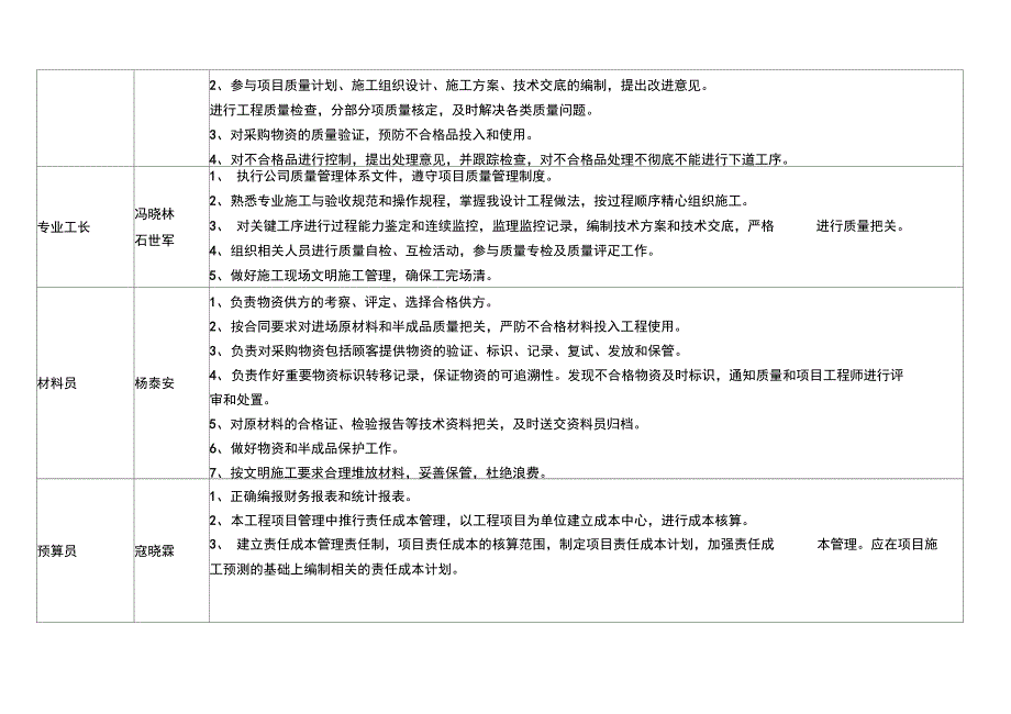 质量管理体系岗位职责分配表_第3页