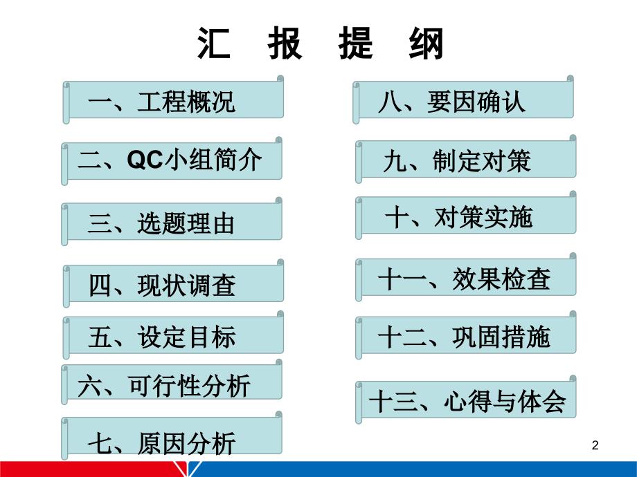 混凝土外观质量控制QC成果PPT35页_第2页