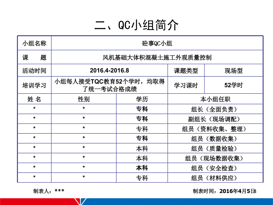 混凝土外观质量控制QC成果PPT35页_第4页