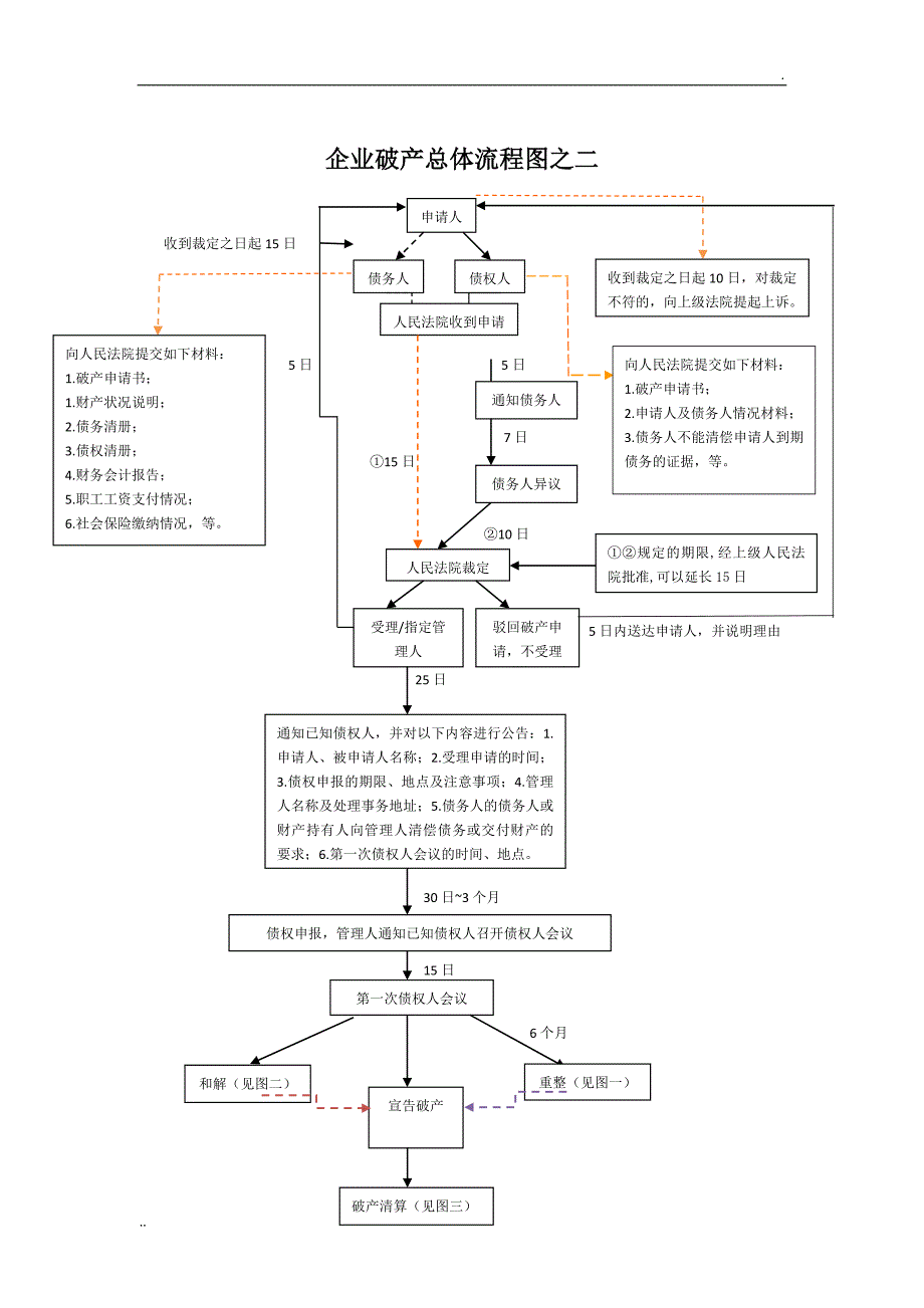 破产流程图(五图)3.0_第2页