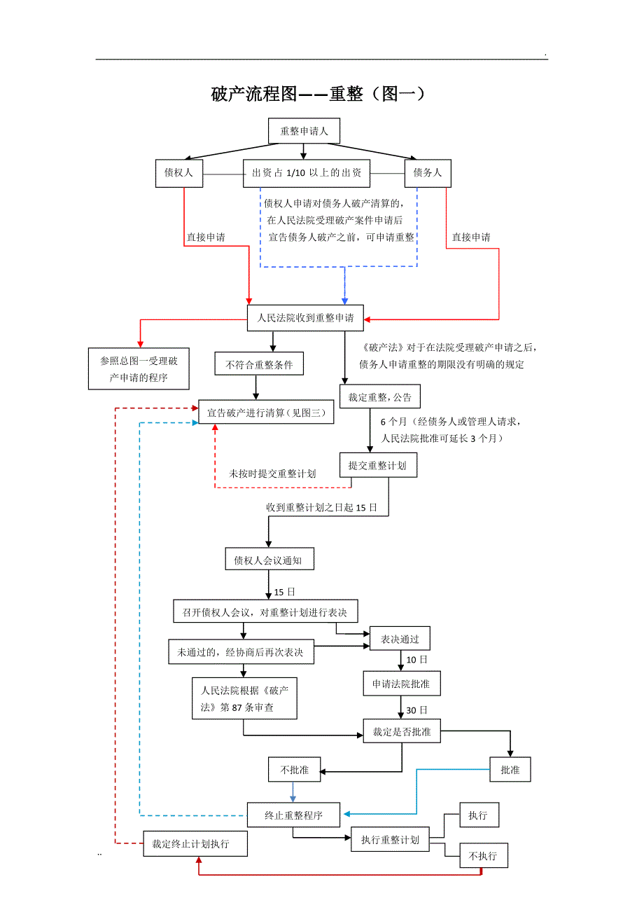 破产流程图(五图)3.0_第3页