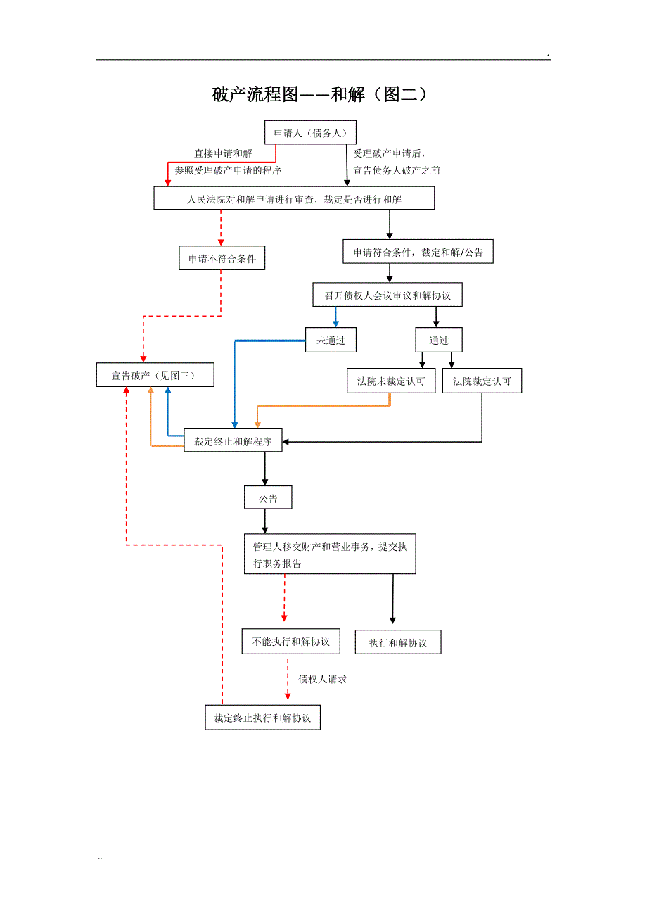 破产流程图(五图)3.0_第4页