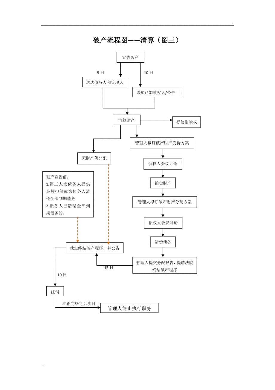 破产流程图(五图)3.0_第5页