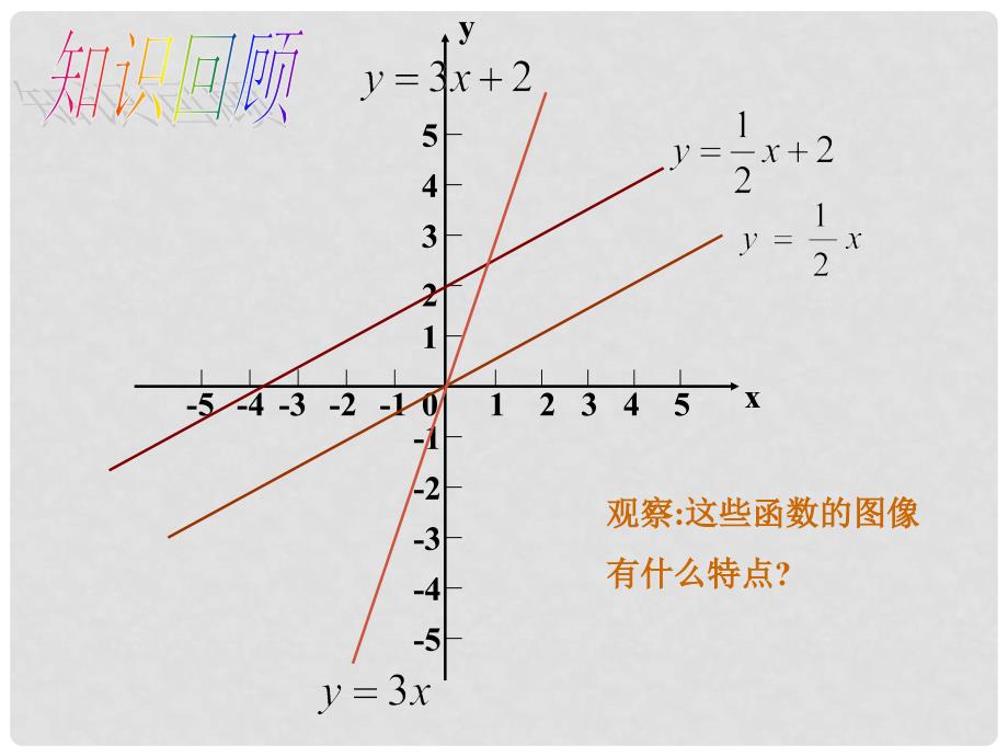 八年级数学下册 17.3.2 一次函数的图象教学课件2 （新版）华东师大版_第3页